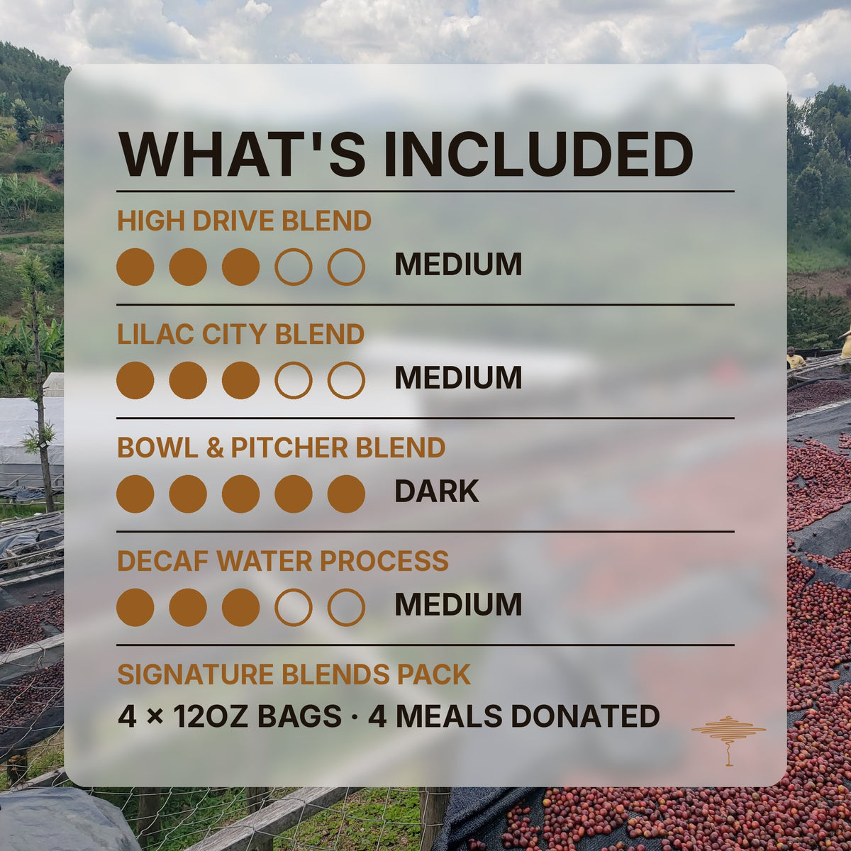 What's included in the Signature Blends Variety Pack: four 12oz bags with roast levels